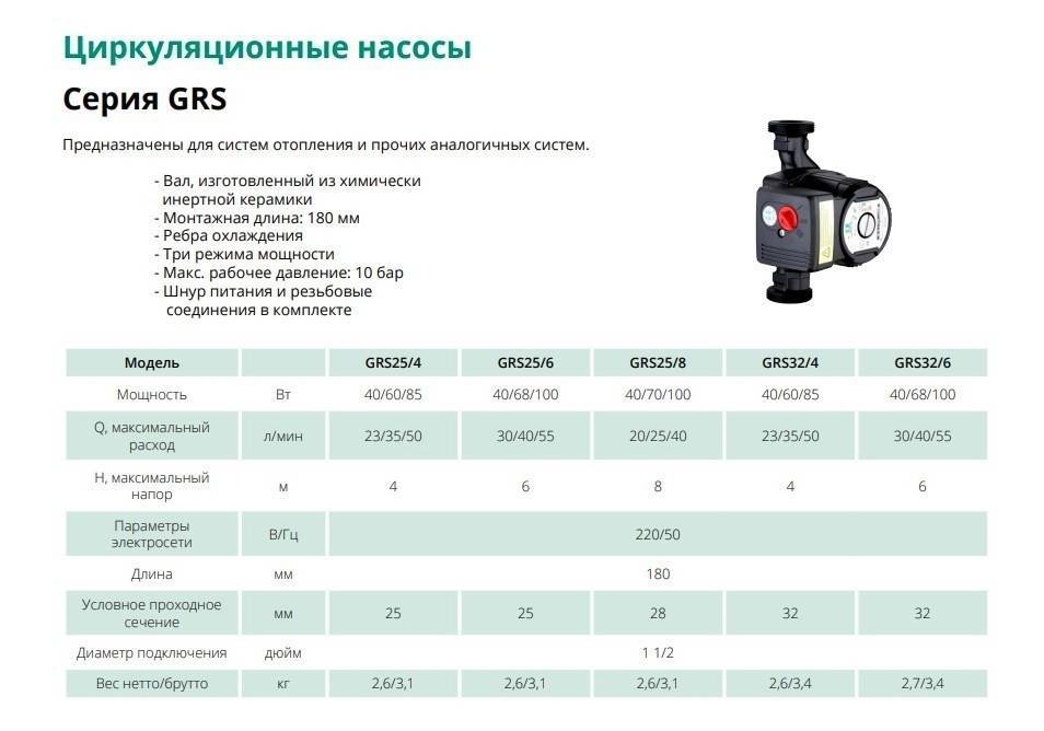 Wilo (циркуляционный насос): технические характеристики и сферы применения :: syl.ru
