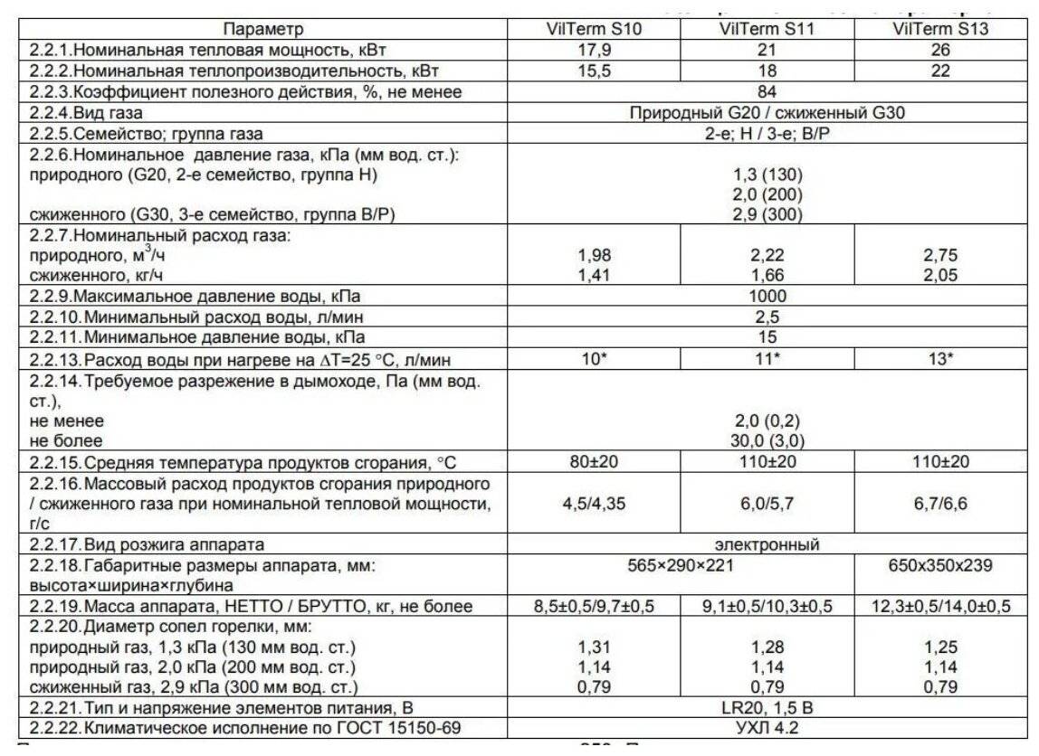 Газовые колонки астра: техническая характеристика модельного ряда, устройство, плюсы и минусы, таблица параметров