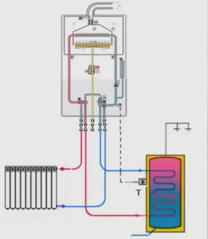 Как устроен газовый котел отопления