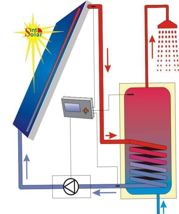 Схемы подключения солнечного коллектора к системе отопления