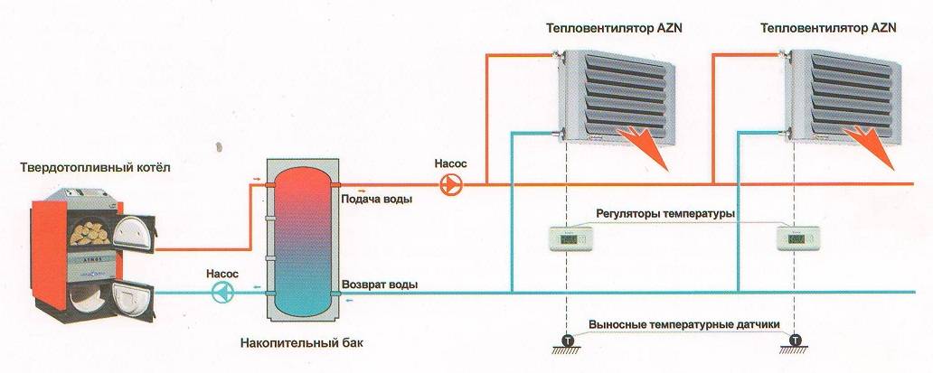 Как установить водяной тепловентилятор? система отопления с нуля. 5 часть
