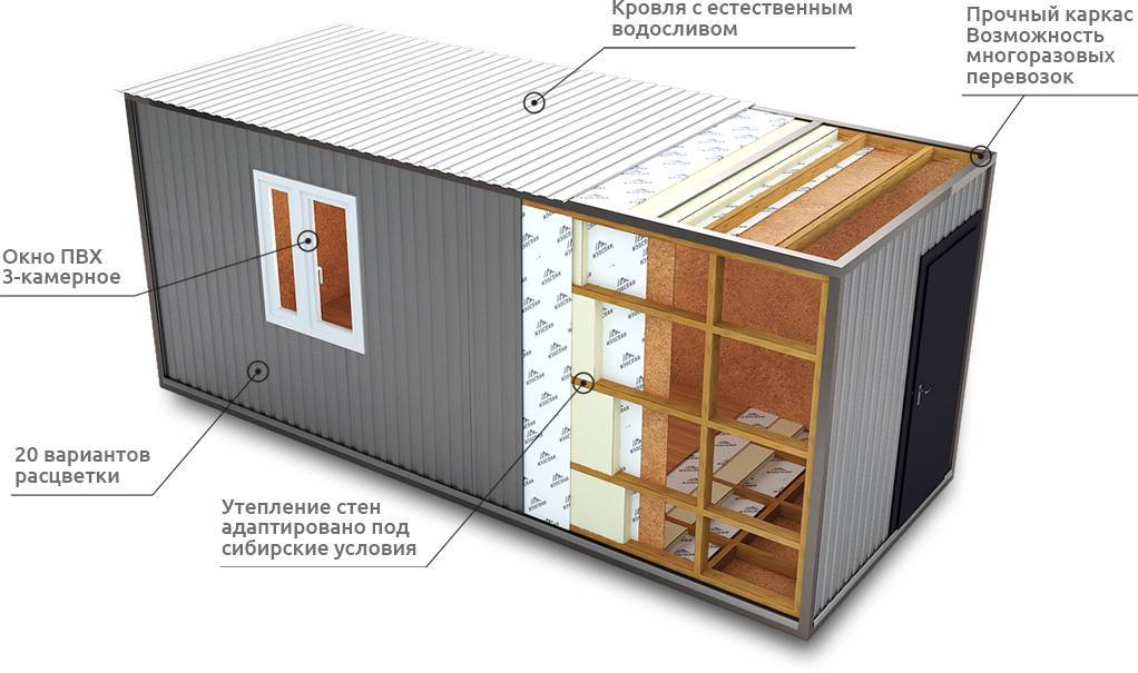 Секреты и тонкости утепления морских контейнеров - cont-plus.ru
