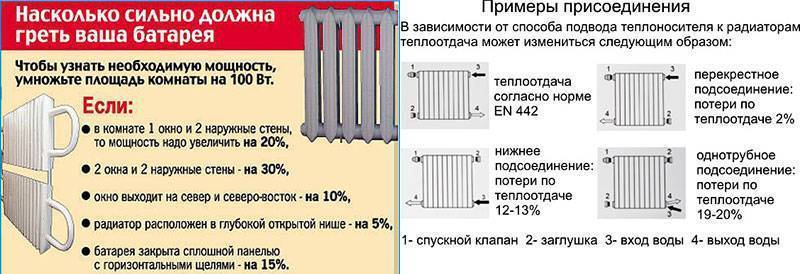 Технические характеристики чугунных радиаторов