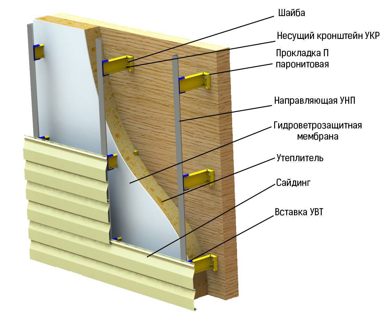 Как крепить утеплитель к деревянной стене: порядок работы