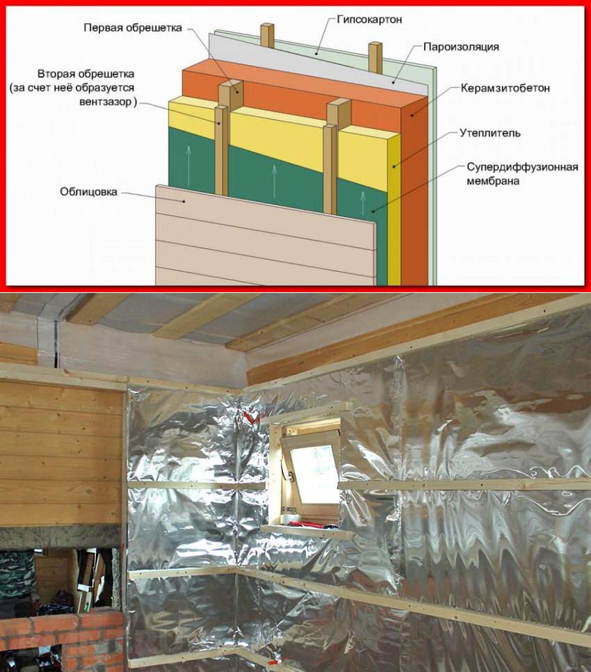 Как правильно утеплить кирпичную баню изнутри: утепление стен, потолка и пола, выбор материалов