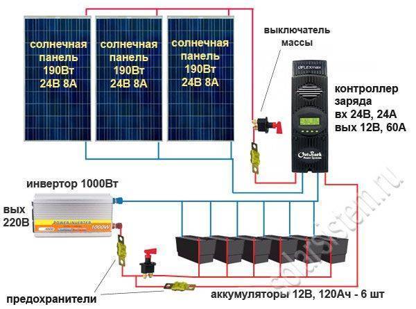 Контроллер заряда солнечной батареи: виды, схема, как выбрать