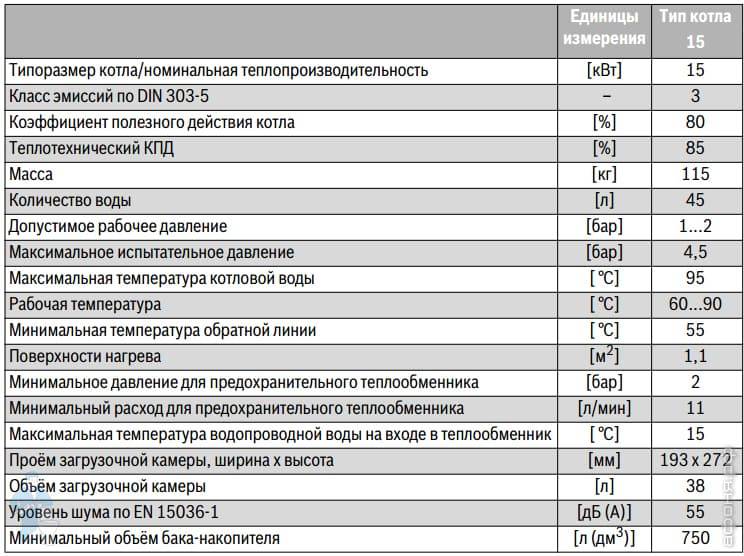 Твердотопливный котел buderus: топ-7 лучших моделей рейтинг 2020-2021 года, технические характеристики, плюсы и минусы, отзывы