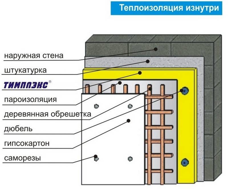 Как утеплить стены изнутри в частном доме: рекомендации по выбору утеплителя и выполнению работ