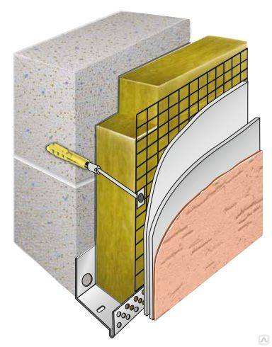 Утепление газосиликатных стен снаружи: материалы