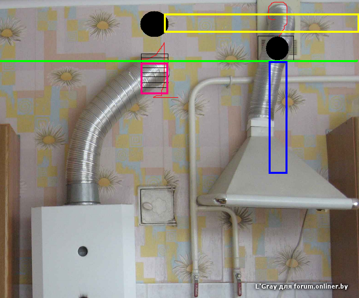Как установить и подключить газовую колонку в квартире самостоятельно