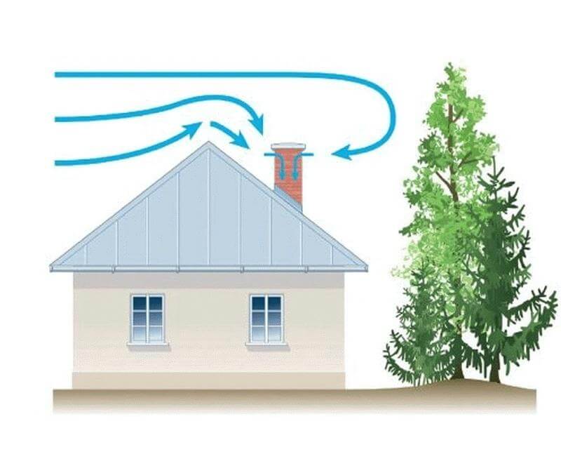 Что делать, если газовый котел задувает ветром: подробная инструкция по устранению проблем с обратной тягой в дымоходе частного дома, что делать с коаксиальной дымовой трубой, если котлоагрегат гаснет