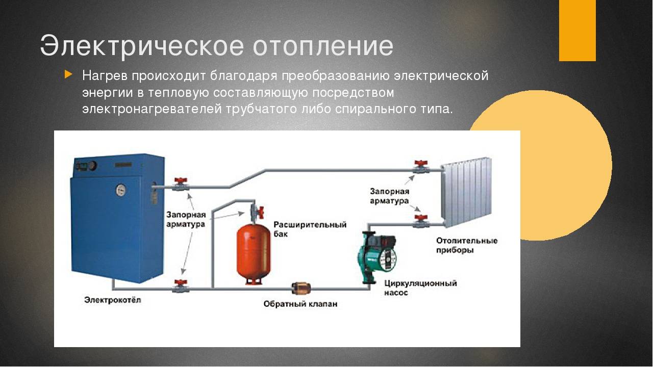 Электрокотлы для отопления частного дома
