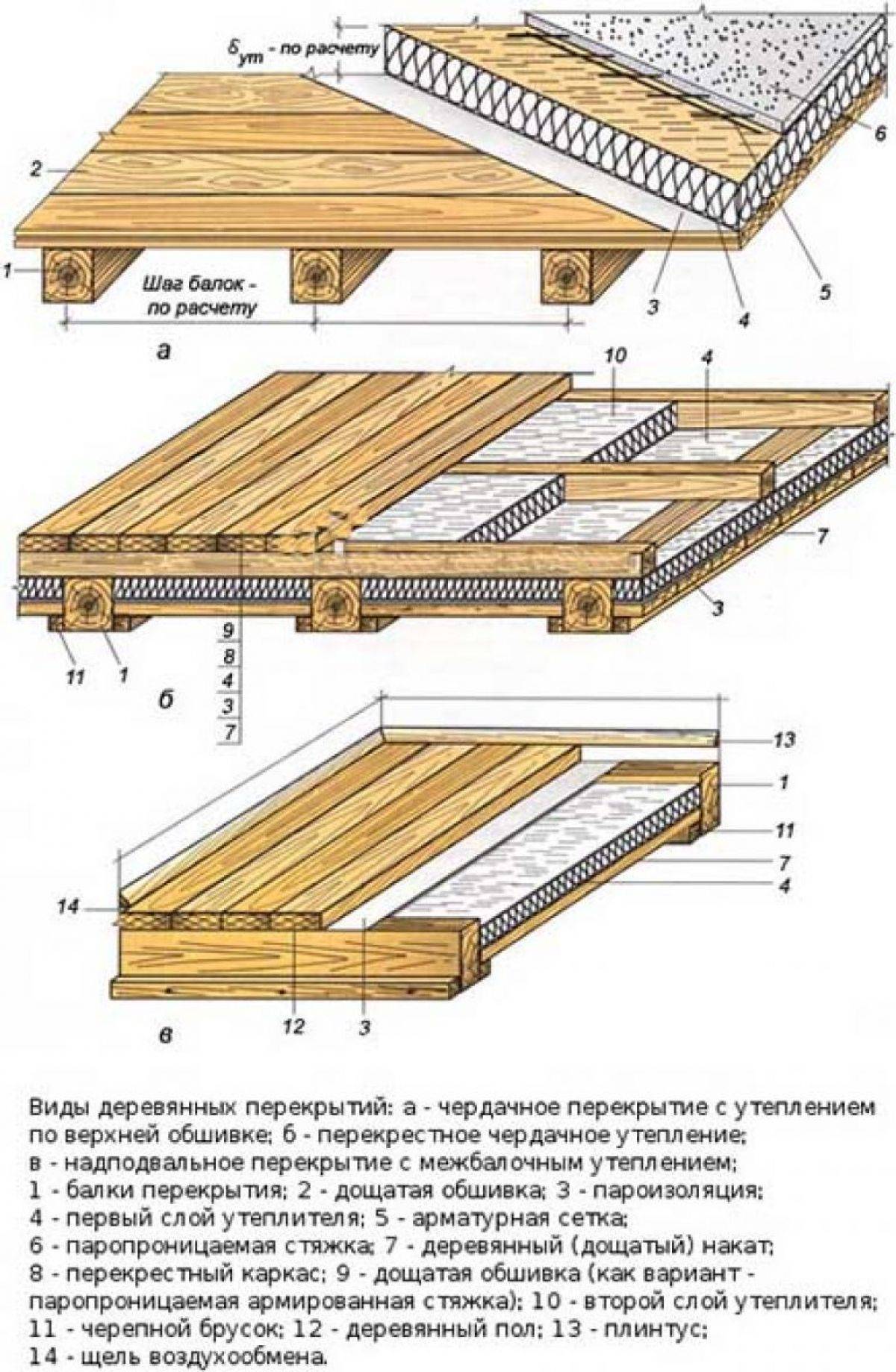 Как утеплить межэтажное перекрытие