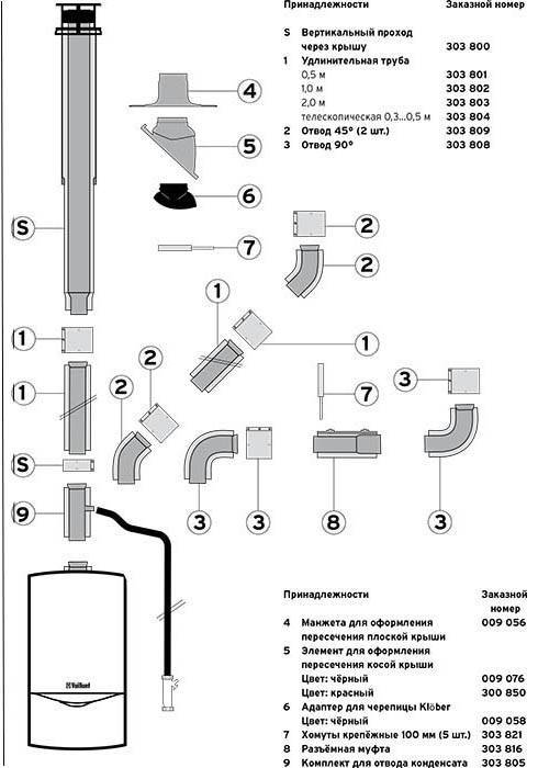 Монтаж коаксиального дымохода: устройство и схемы установки - точка j