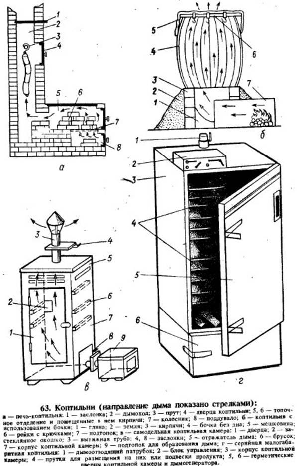 Коптильня из холодильника старого горячего и холодного копчения с дымогенератором, пошаговая инструкция как сделать своими руками
