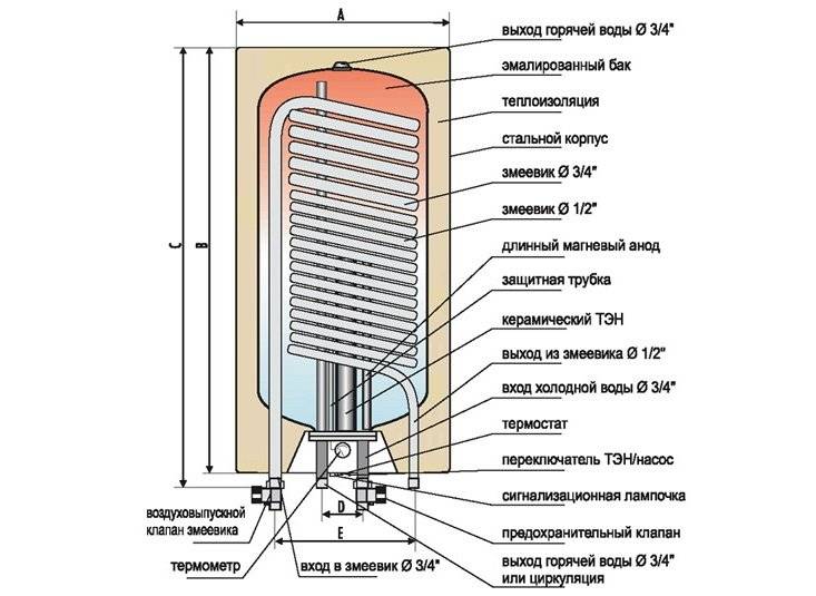 Типы водонагревателей и их краткая характеристика