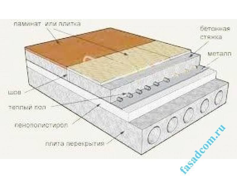 Преимущества использования пеноплекса для утепления бетонного пола