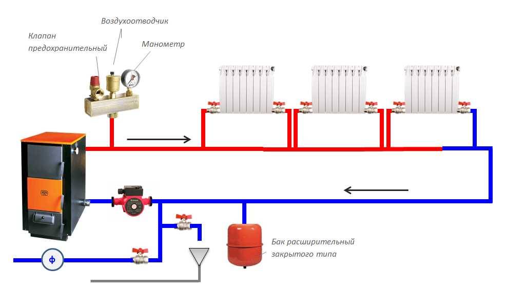 Система отопления ленинградка. однотрубное решение для дома