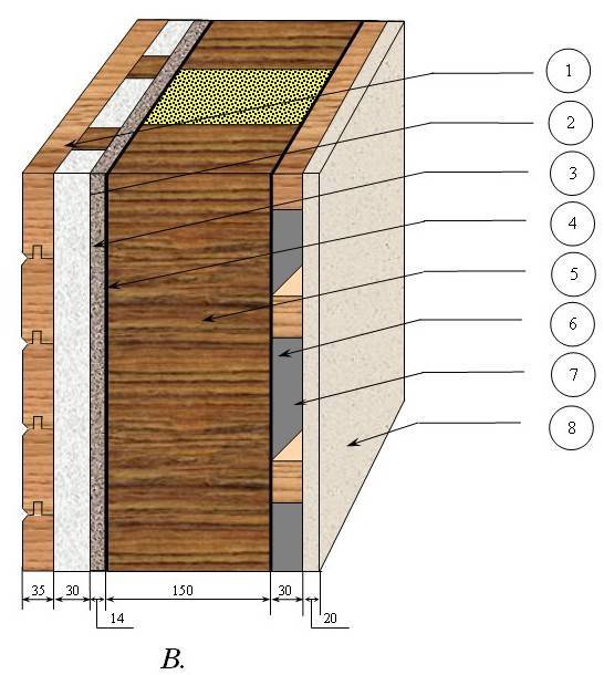 Как утеплить деревянный дом изнутри и снаружи?