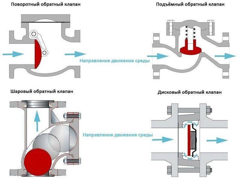 9 основных клапанов для систем отопления. какие особенности и для чего служат?