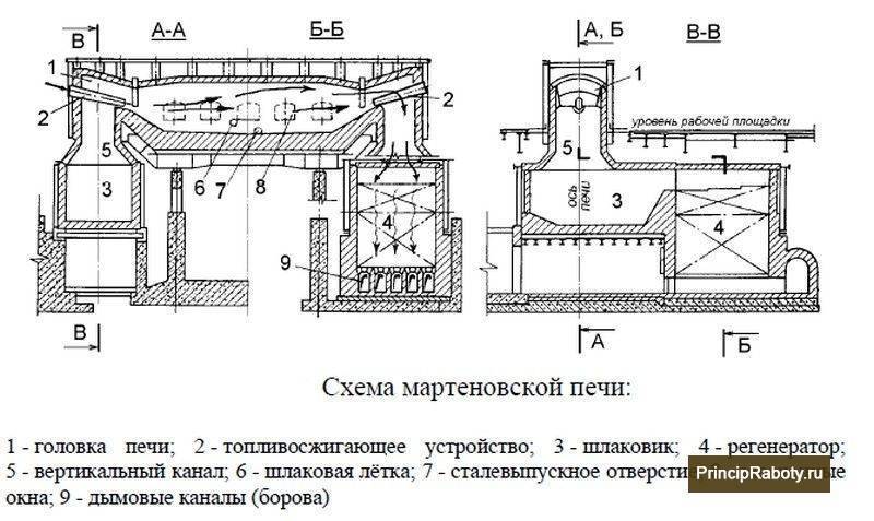 Печь профессора бутакова своими руками: чертежи, фото изготовления