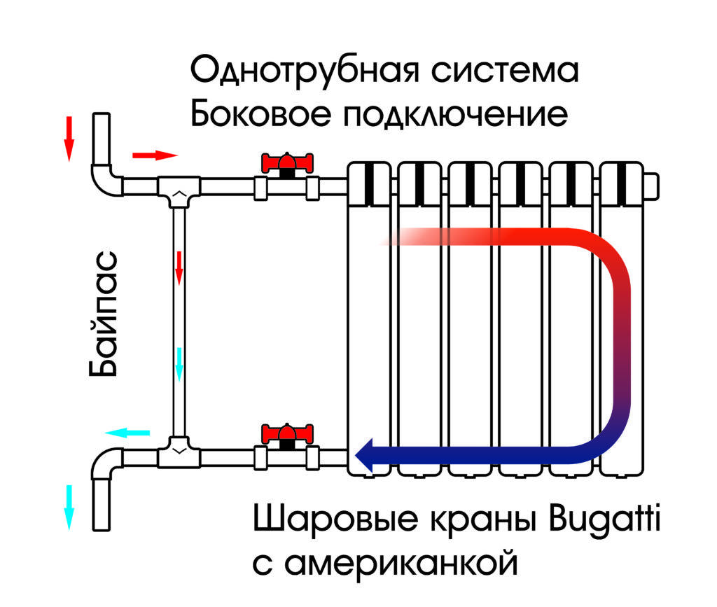 Схемы подключения биметаллического радиатора. боковое и другие