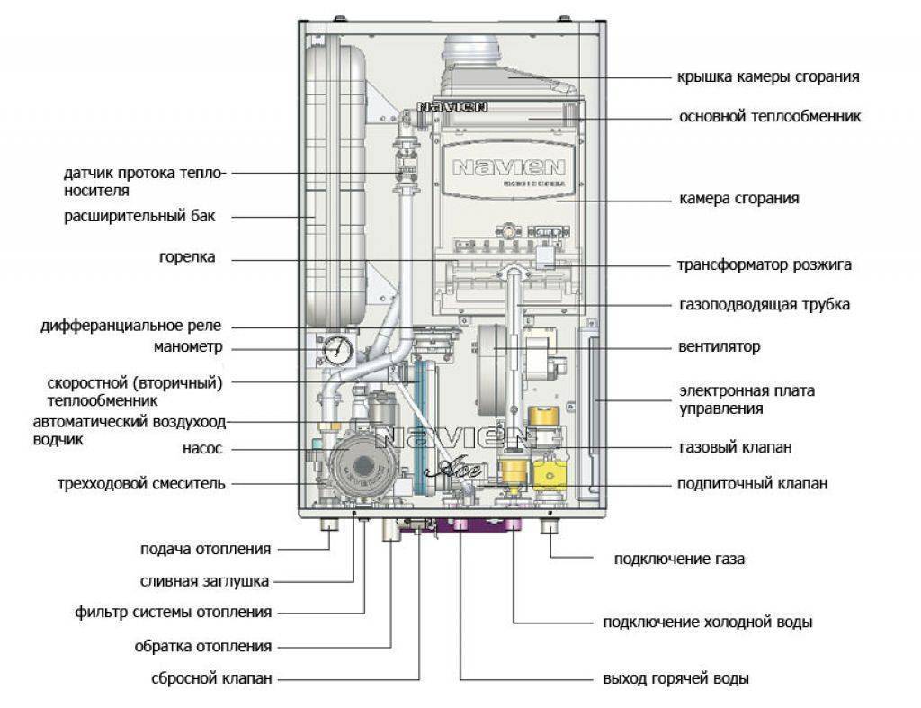 Одноконтурная и двухконтурная система отопления: разница, сравнение и выбор