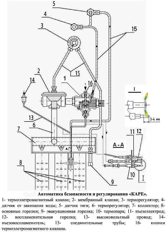 Устройство и принцип работы датчика тяги газового котла