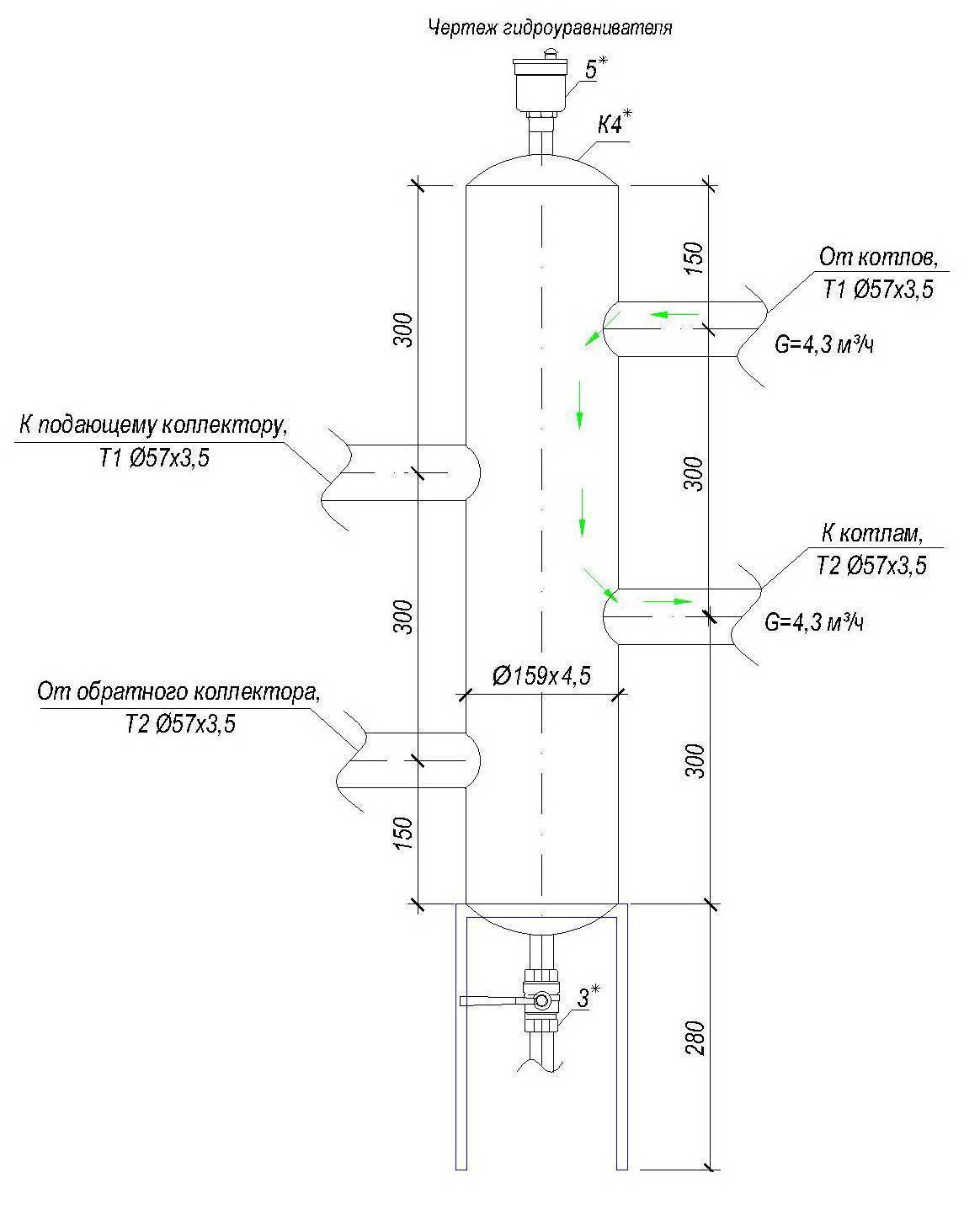 Гидрострелка для отопления: конструкция и алгоритм работы гидравлического распределителя