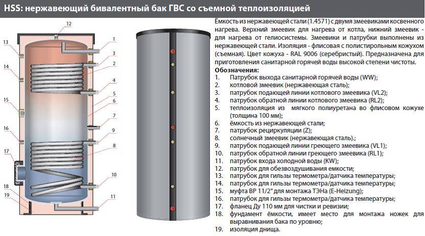 Рейтинг газовых проточных водонагревателей по надежности - топ 8
