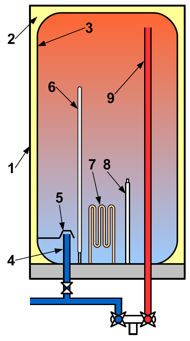 Строение электрического водонагревательного котла