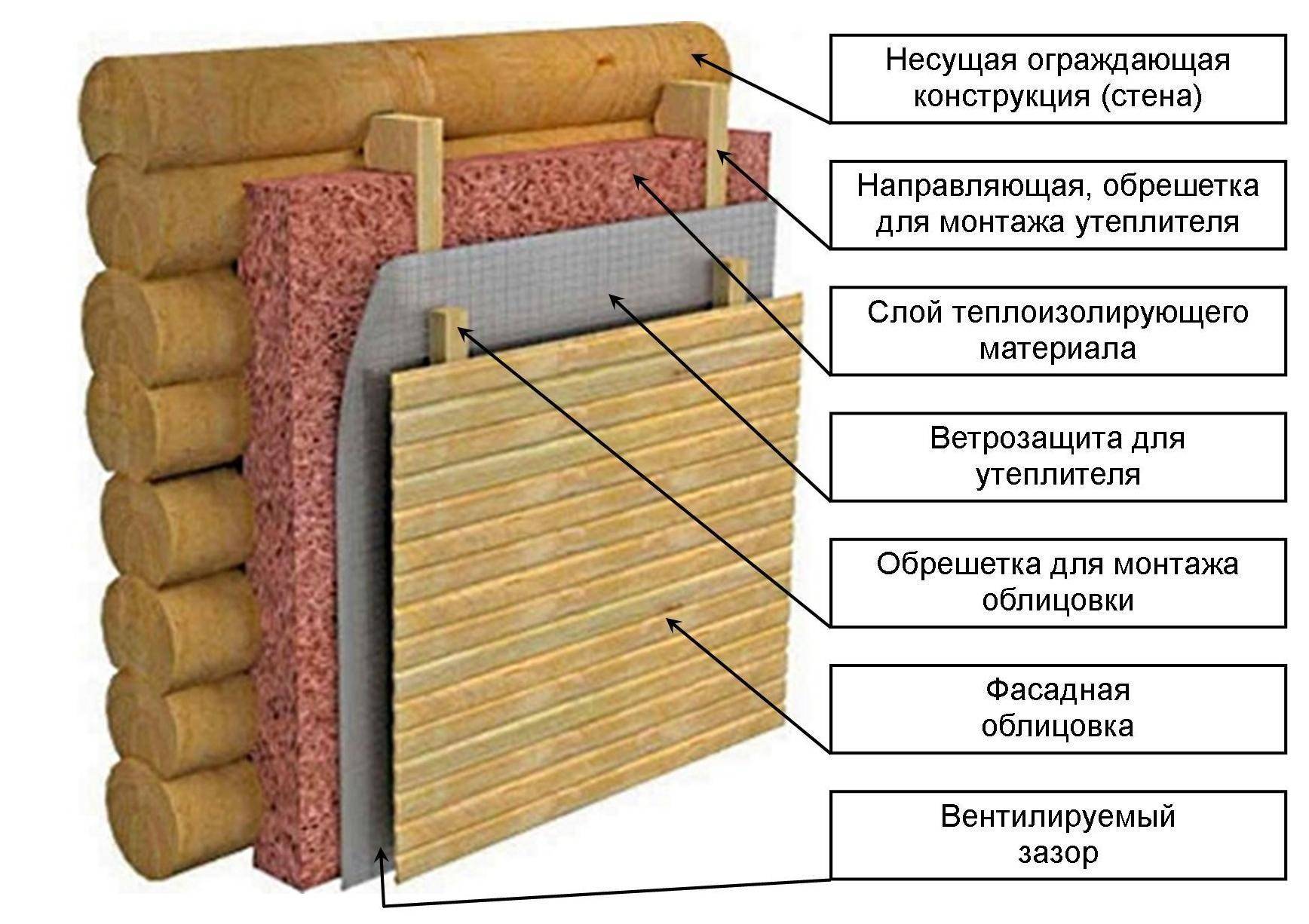 Утепление дачного дома - самый лучший утеплитель