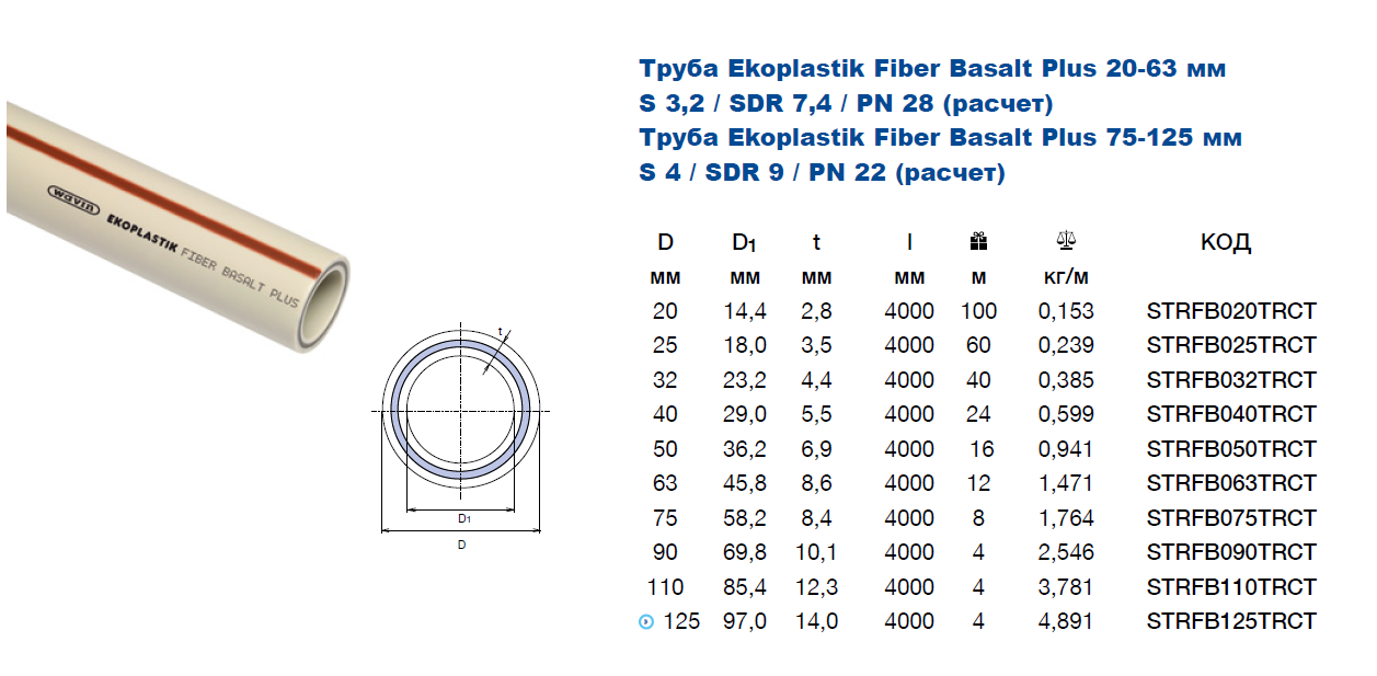 Какого диаметра полипропиленовые трубы использовать для отопления?