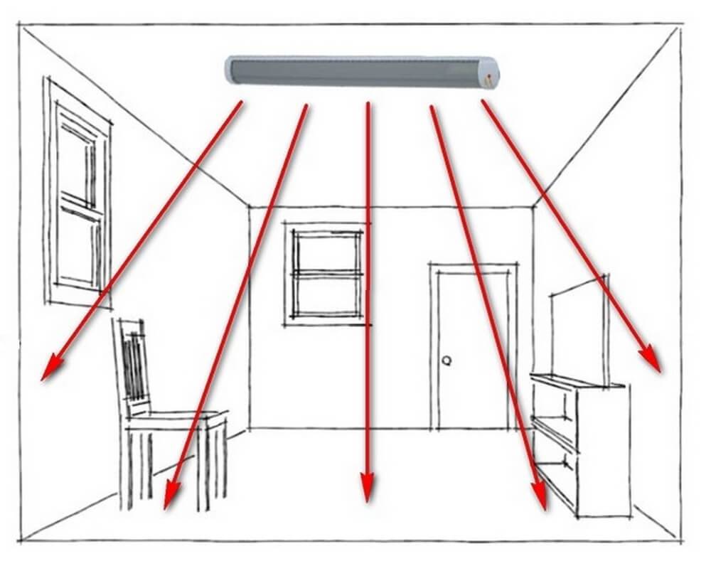 Инфракрасное потолочное отопление: как установить ик обогреватели