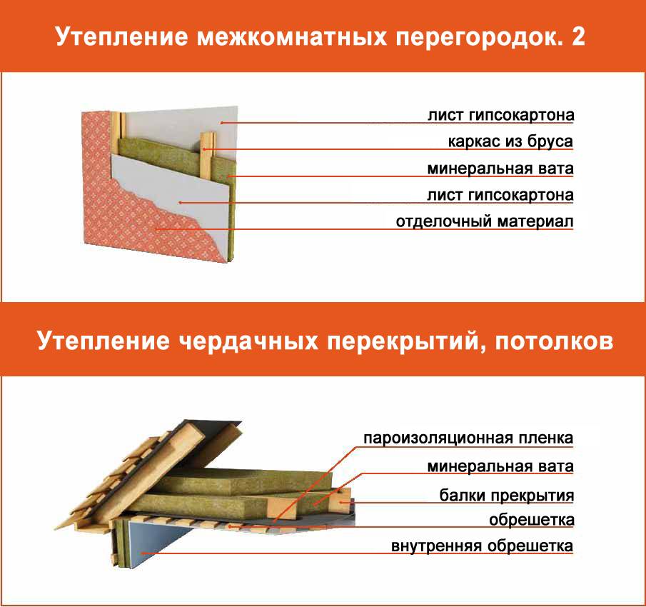 Как утеплить потолок опилами: выбор материала, особенности