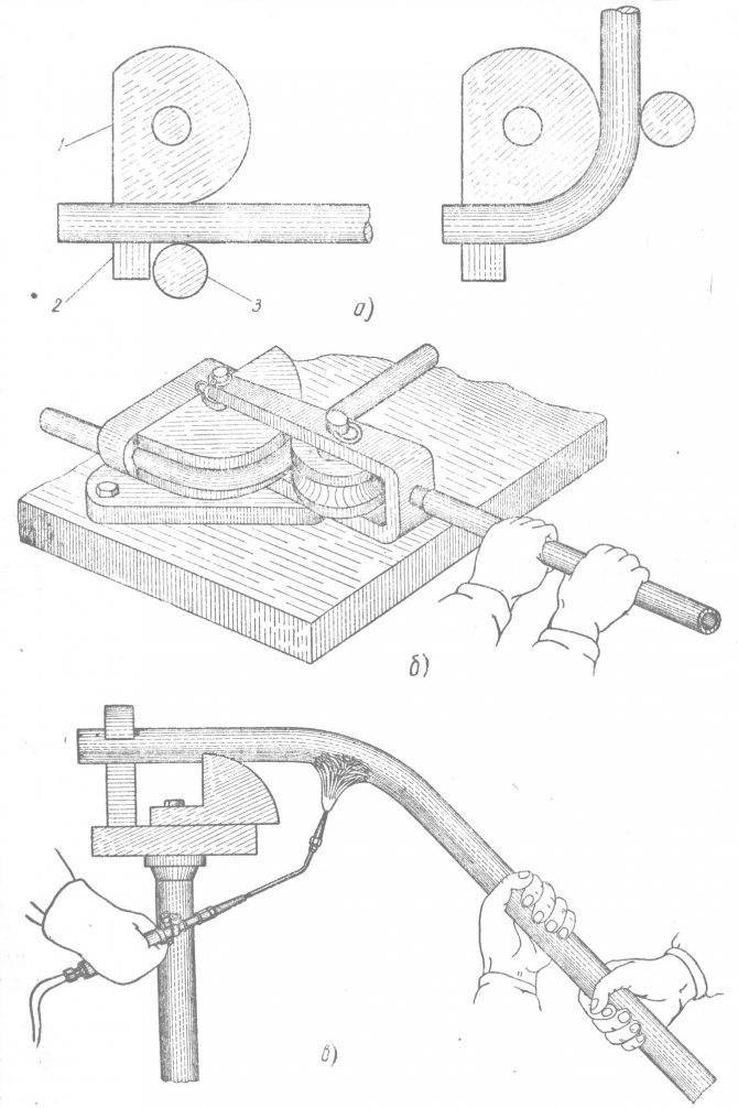 Как сделать трубогиб электрический своими руками, чертежи и схемы инструмента