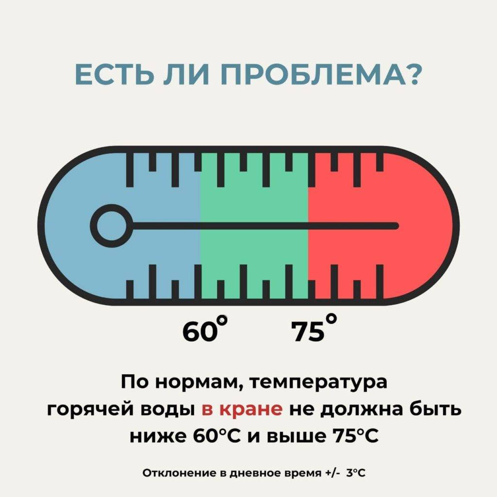 Температура горячей воды в кране по нормативу в 2021 году: снип и санпин, не ниже 55 градусов, перерасчет в мкд