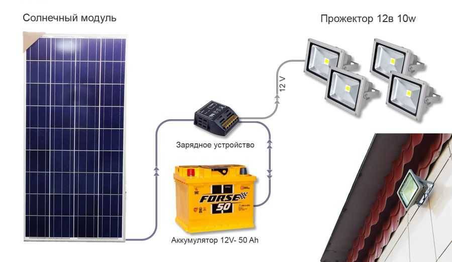 Солнечные батареи - 20 глупых ошибок при выборе и подключении к частному дому.
