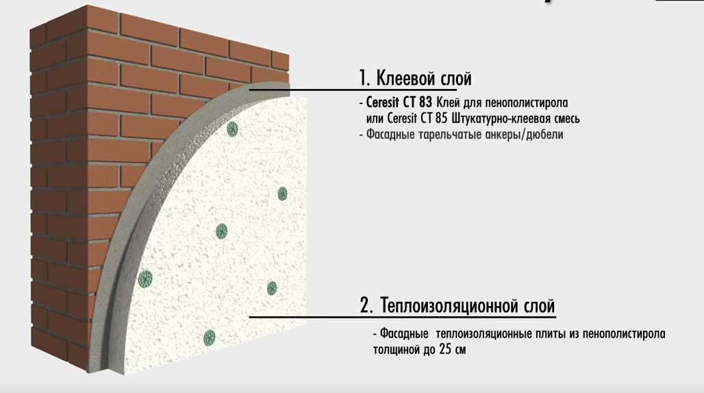 Утепление стен пенопластом — изнутри или снаружи?