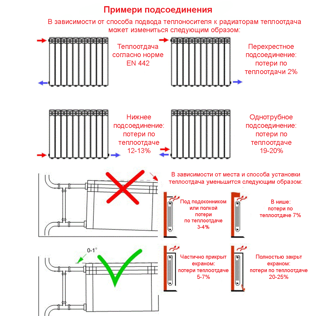 Трубчатые радиаторы отопления: регистры стальные и батареи своими руками, изготовление