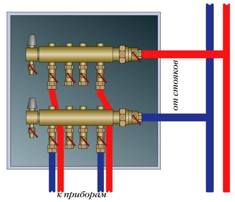 Использование коллекторного узла в системе теплого пола