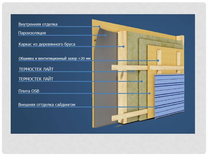 Пароизоляция стен внутри или снаружи дома: как прикрепить мембрану или парозоляционную пленку, и какой стороной класть материал к утеплителю внутри здания