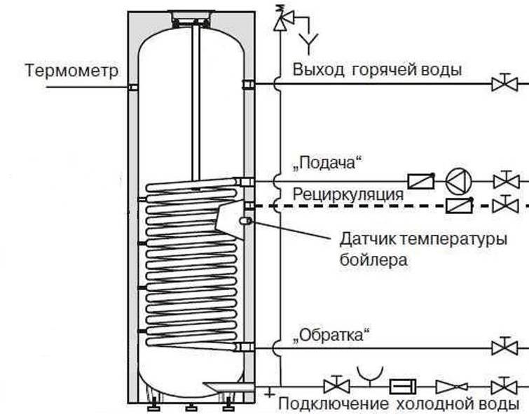 Установка и принцип работы бойлера косвенного нагрева :: syl.ru