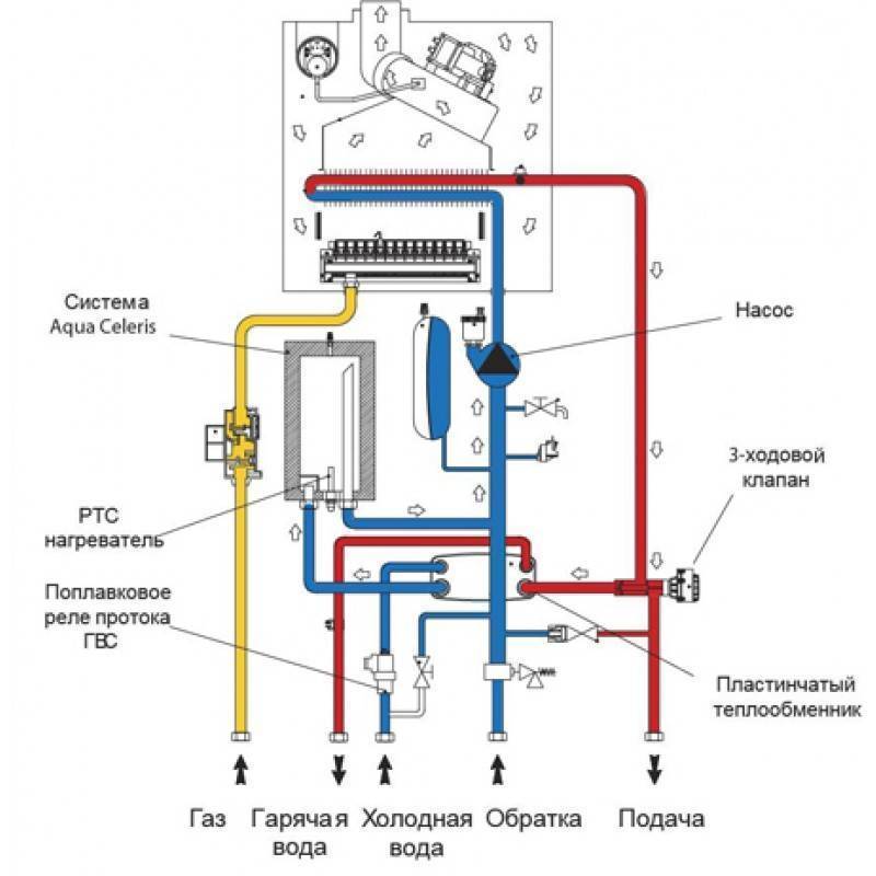 Двухконтурный газовый котел: принцип работы и особенности внутреннего устройства