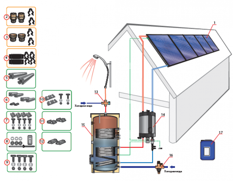 Солнечные коллекторы для отопления дома: описание, отзывы, конструкция и принцип работы
