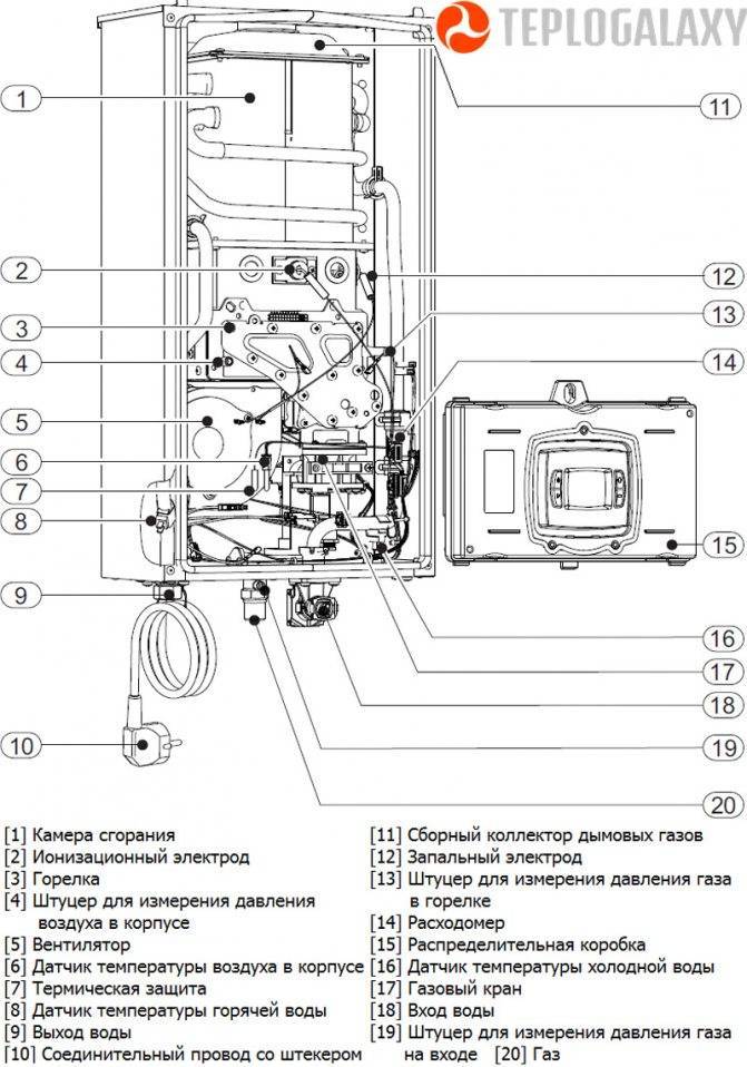 Модели газовых проточных водонагревателей Бош