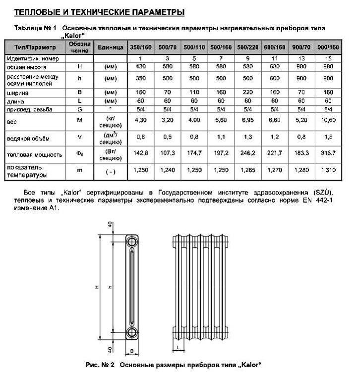 Чугунные радиаторы отопления: характеристики технические по таблице, срок службы, размеры, мощность современной батареи, площадь