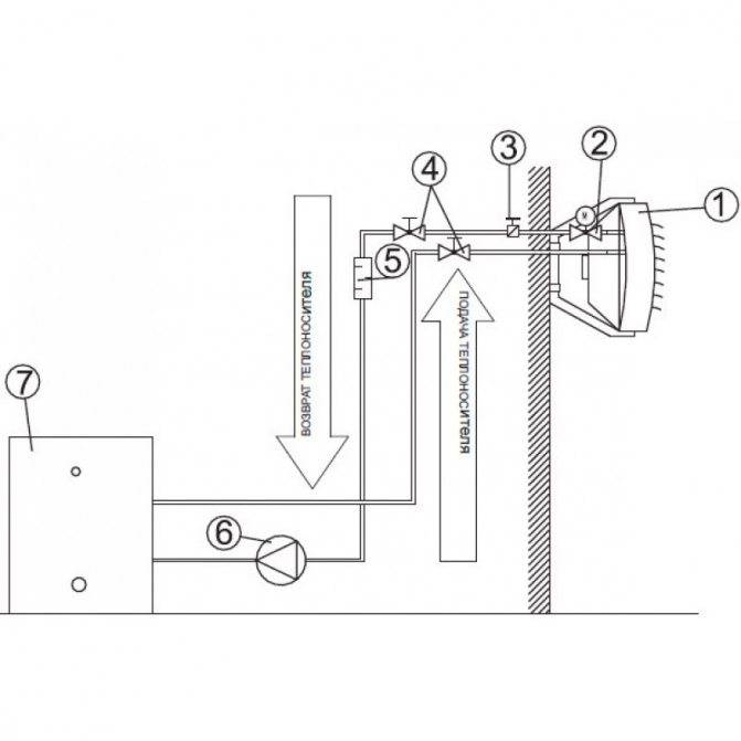Выбор тепловентилятора на горячей воде и принцип его действия — вентиляция, кондиционирование и отопление