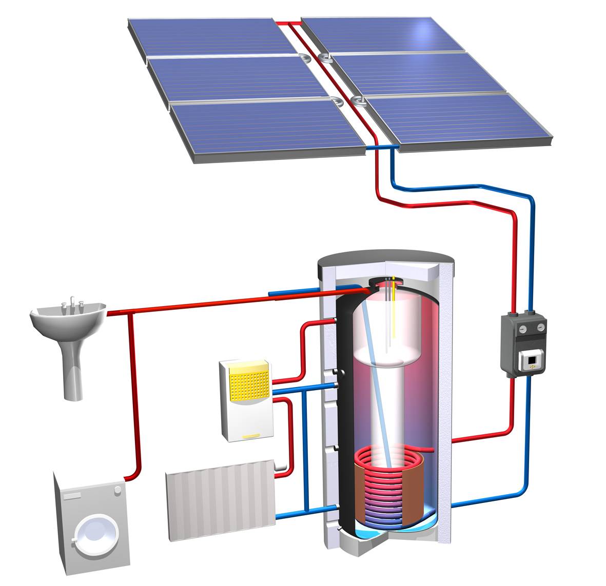 Принцип работы и устройство накопительного водонагревателя (бойлера)
