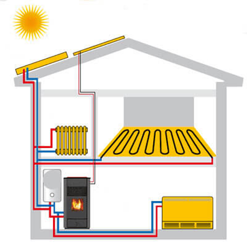 Как отопить частный дом без газа: альтернативное отопление при помощи печи, камина, котлов, солнечных батарей и др.